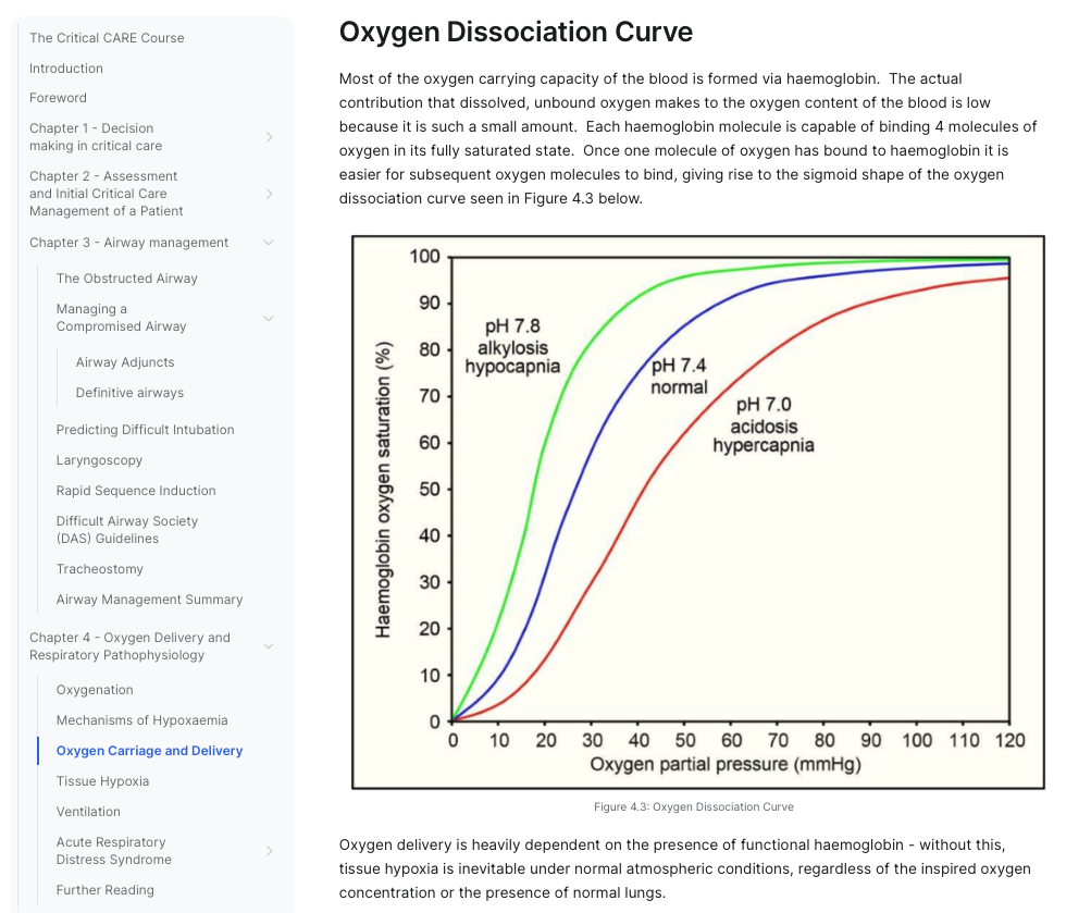 Course manual — oxygen dissociation curve